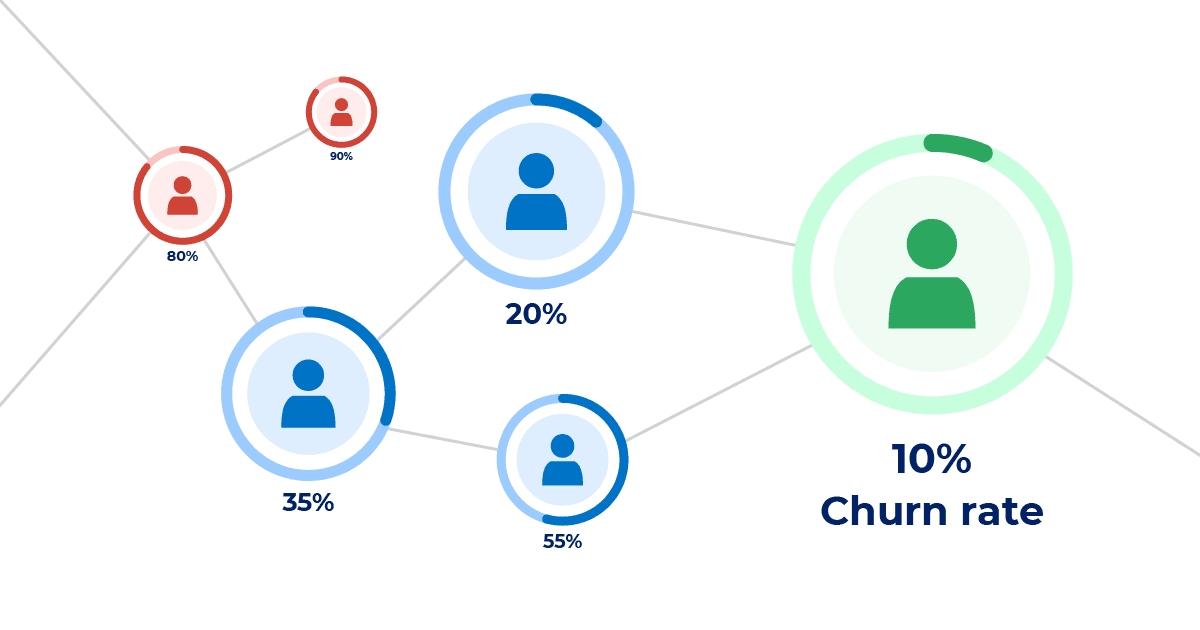 Customer Churn Prediction project visual